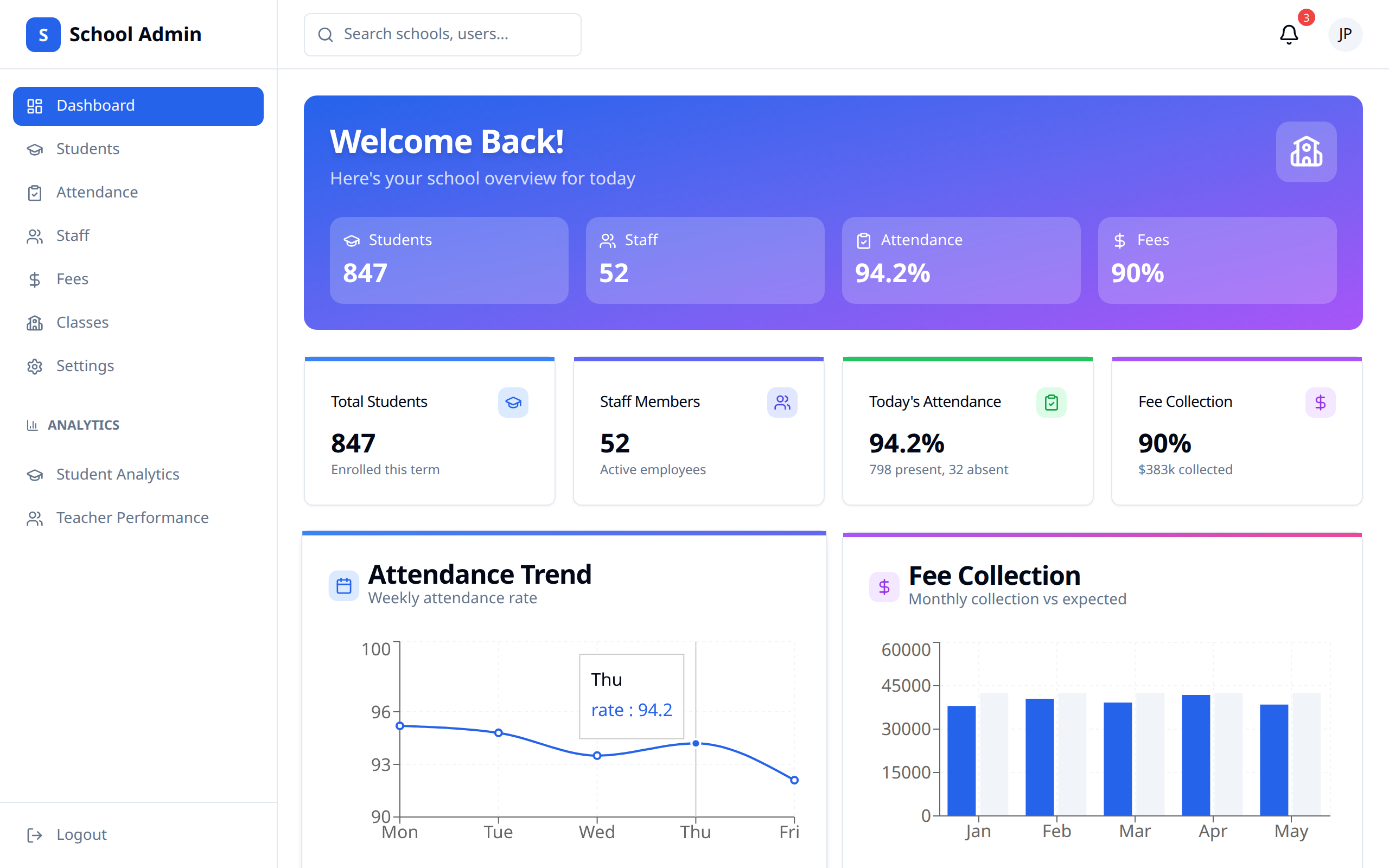 Full dashboard