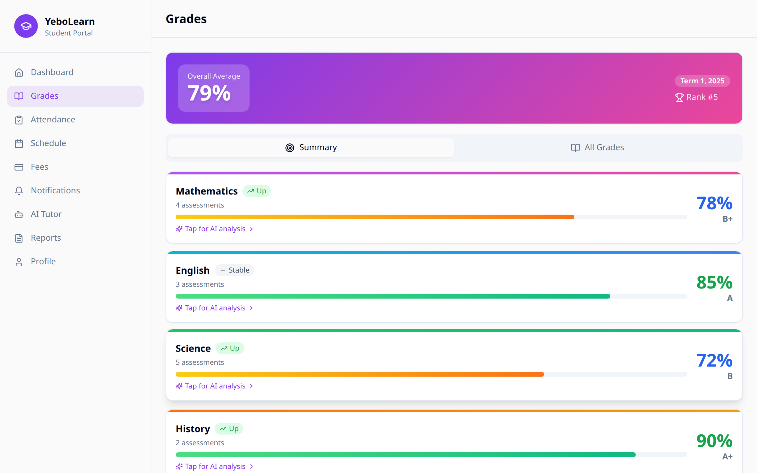 Grades main page