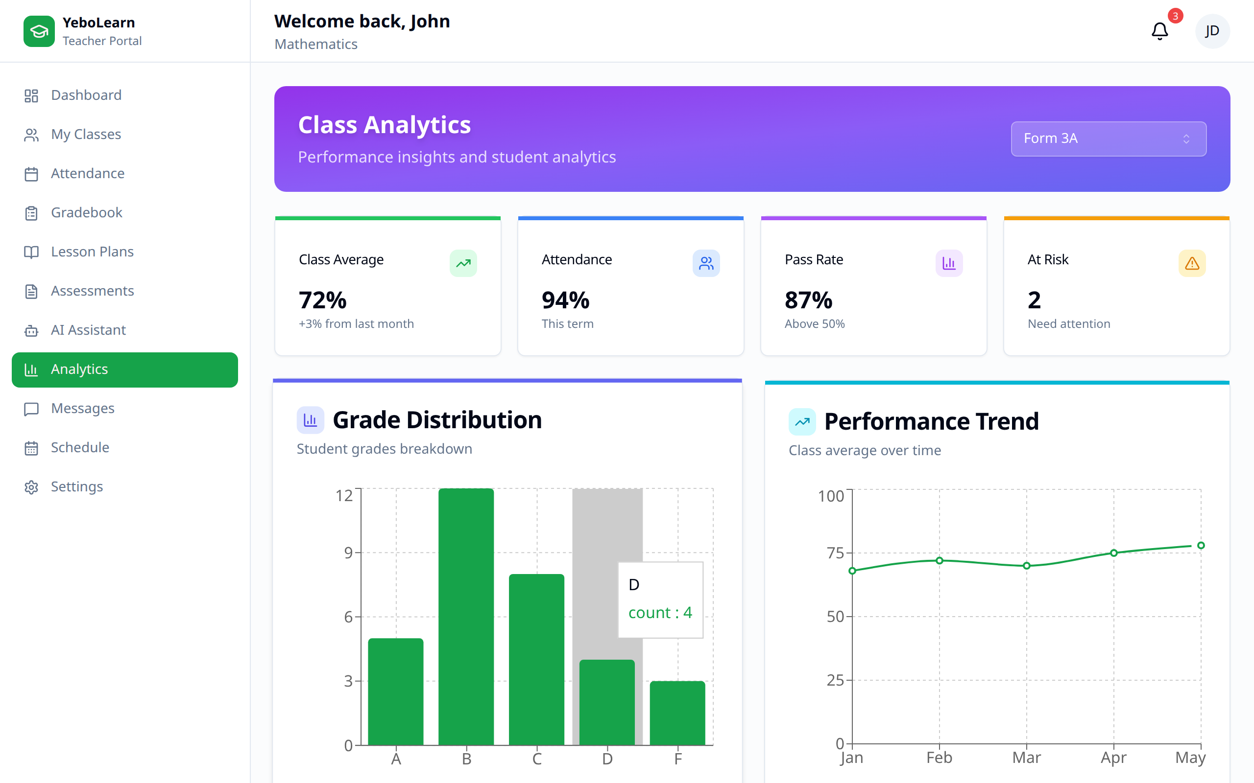 Analytics main page