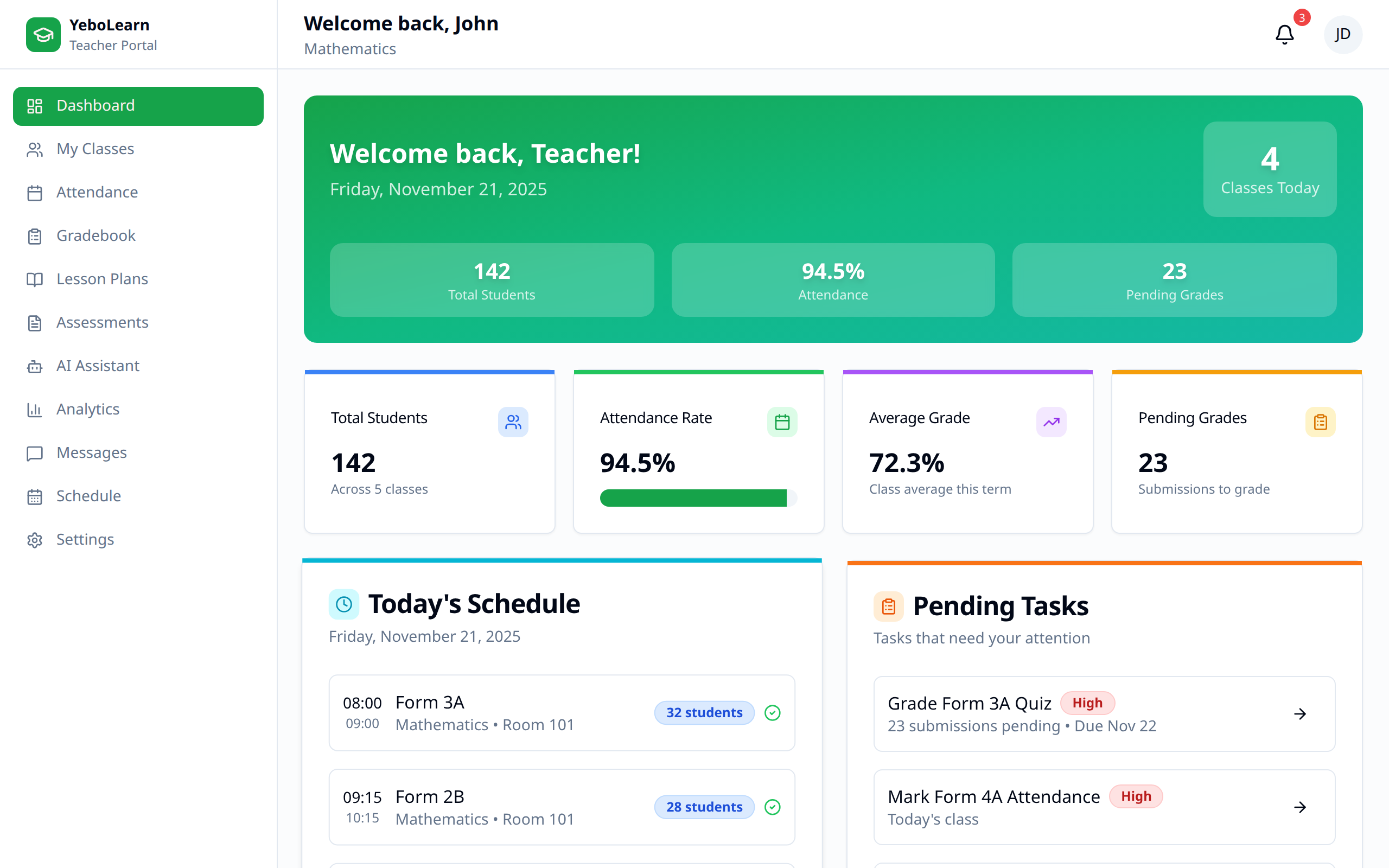 Full dashboard view
